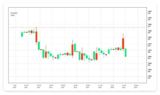 The Ultimate Guide to Online Forex Trading 1504741532